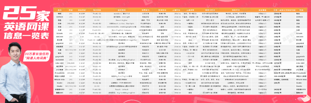 外教网到底怎么样？对比评测告诉你真相！-第4张图片-阿卡索