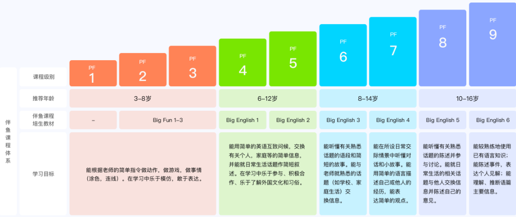 外教一对一课怎么上：深烧烤！一对一英语外教课程可靠吗？收费贵吗？听课三年的家长分享亲身经历！-第2张图片-阿卡索