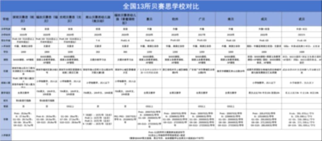 南山外教一对一机构：放？ ！ BASESI 12月初举办第一次入学考试！-第16张图片-阿卡索