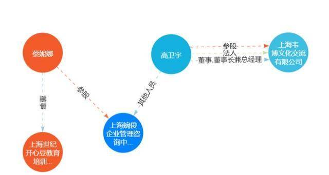 成人英语线上一对一外教：英语爆火背后：“高三兄弟”疯狂扩张、动荡中剥离业务-第6张图片-阿卡索