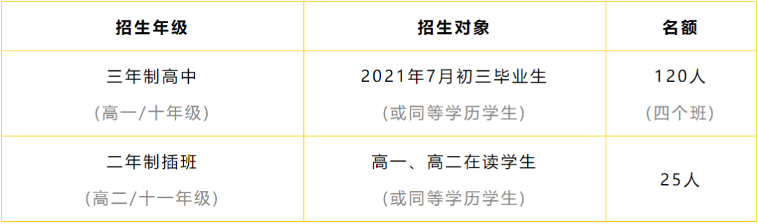 广州德语外教一对一哪家好：广州选校季开始了！华孚国际学校国际部2021年秋季招生正式启动！-第3张图片-阿卡索