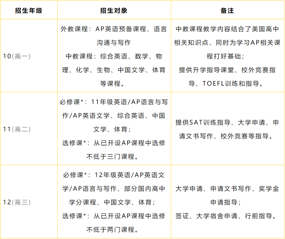 广州德语外教一对一哪家好：广州选校季开始了！华孚国际学校国际部2021年秋季招生正式启动！-第6张图片-阿卡索