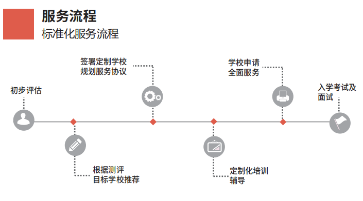 苏州园区一对一外教：这个周日，苏州公立学校和私立学校齐聚一堂！快来为您的孩子选择一所好学校-第15张图片-阿卡索