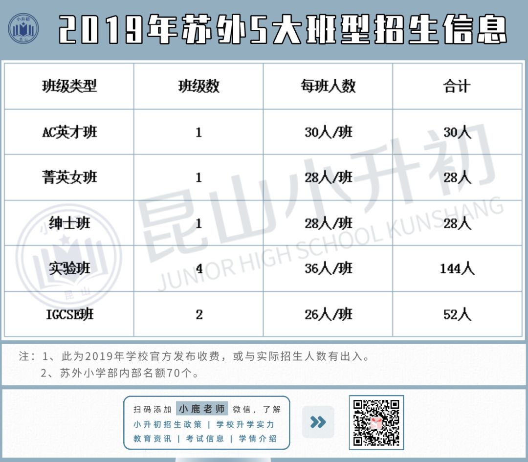 外教一对一 昆山：深度揭秘！苏州外国语学校五大班系如何选择？昆山小学至初中家长速读-第4张图片-阿卡索