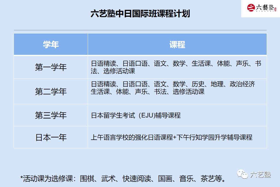 苏州外教一对一日语培训：六一塾中日国际班：倾力打造日本留学课程和日式教育环境的强势新校！-第8张图片-阿卡索