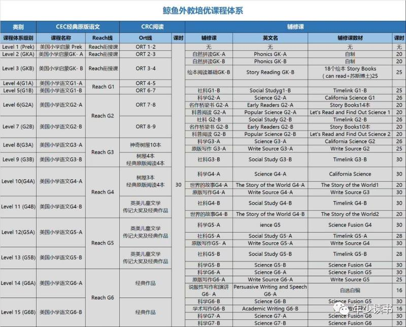 和51ta英语哪家好：诚实评论：哪个鲸鱼英语在线直播课是最好的？