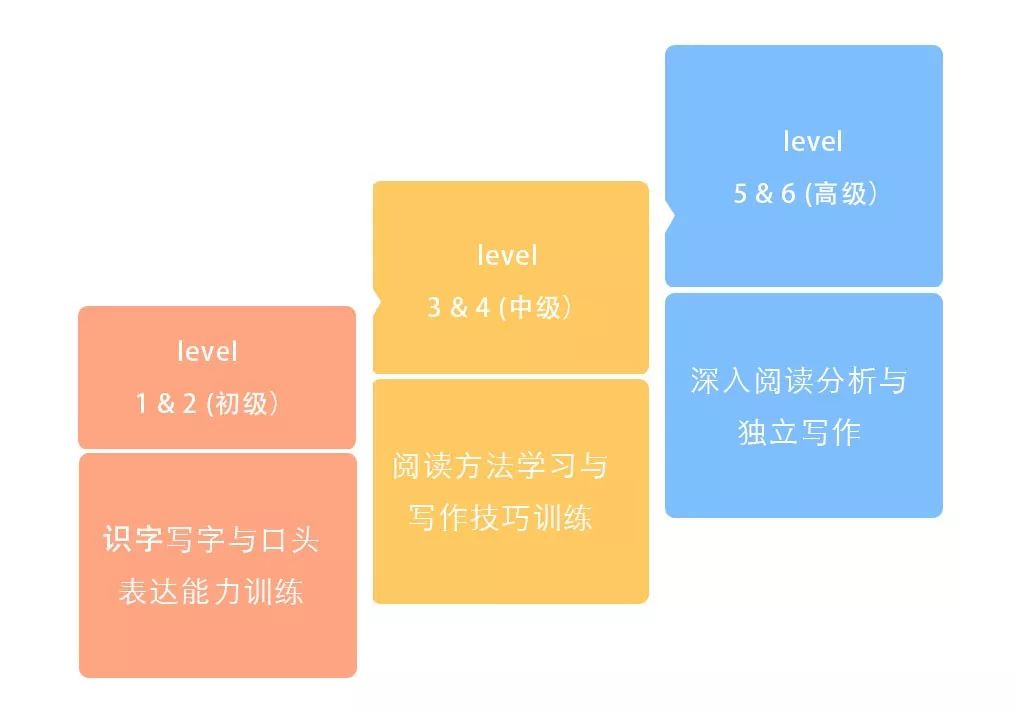 对外汉语外教一对一：作弊！英国华人学了6年中文，才1级！-第11张图片-阿卡索