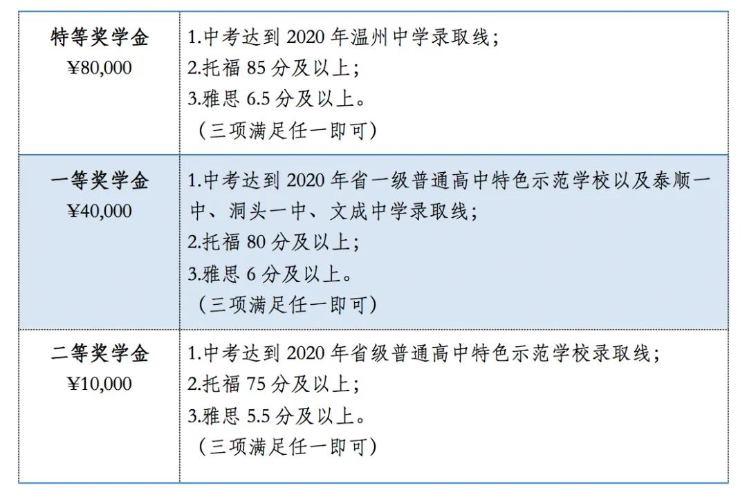 温州托福外教一对一：森马协和事业部热门问答汇总在此！这些信息你一定也想知道！-第17张图片-阿卡索