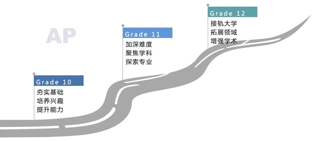 温州托福外教一对一：森马协和事业部热门问答汇总在此！这些信息你一定也想知道！-第5张图片-阿卡索