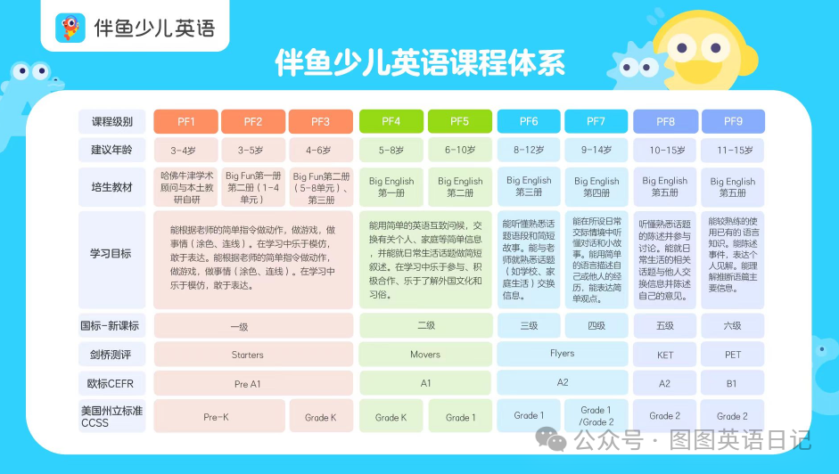 一对一外教时间：来自家长的真实评价！最新一对一英语收费标准已出炉。值得选择吗？-第3张图片-阿卡索