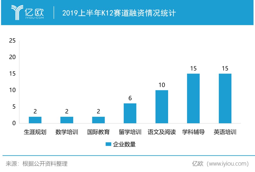 英语和哪个好：182宗融资交易背后，教育行业乱象丛生-第13张图片-阿卡索