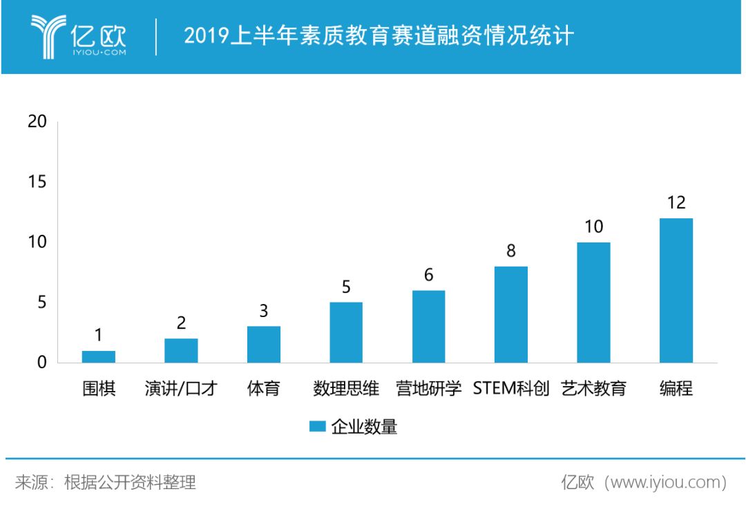 英语和哪个好：182宗融资交易背后，教育行业乱象丛生-第15张图片-阿卡索