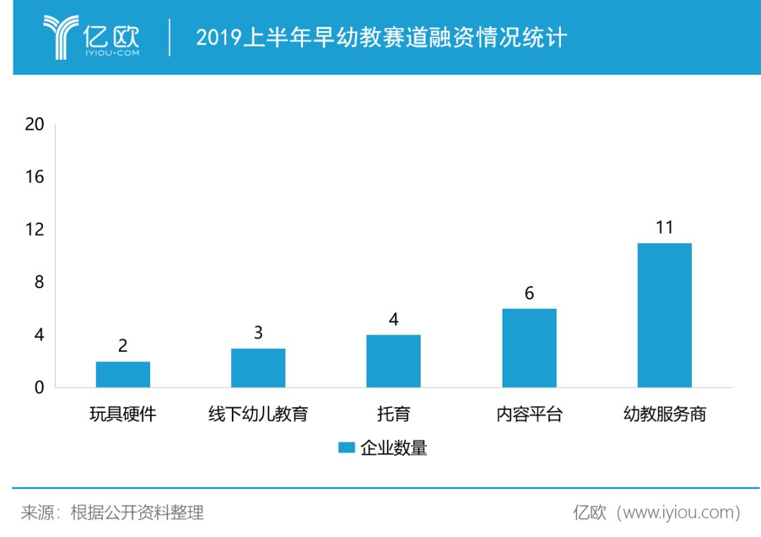 英语和哪个好：182宗融资交易背后，教育行业乱象丛生-第17张图片-阿卡索