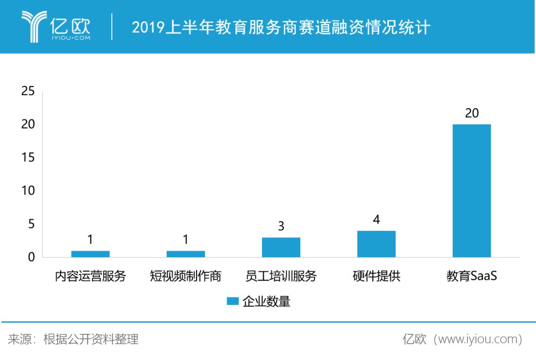 英语和哪个好：182宗融资交易背后，教育行业乱象丛生-第20张图片-阿卡索