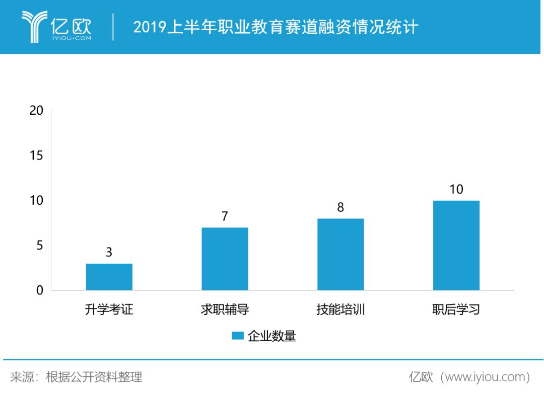 英语和哪个好：182宗融资交易背后，教育行业乱象丛生-第22张图片-阿卡索