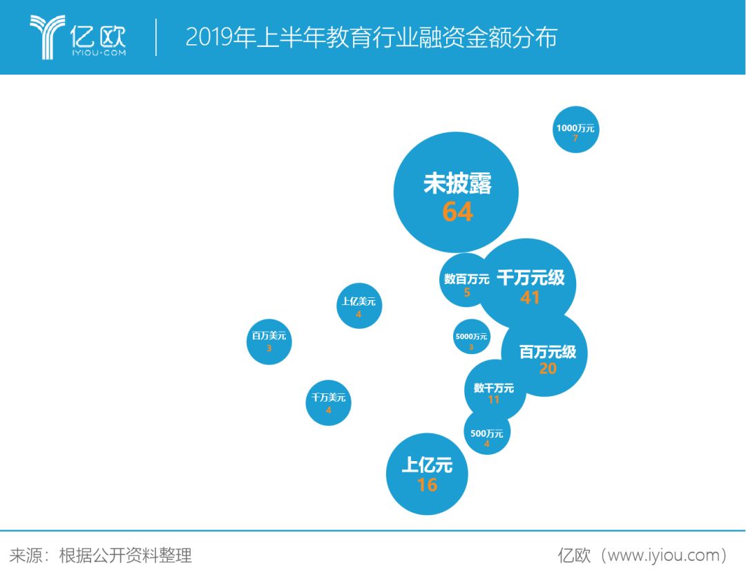 英语和哪个好：182宗融资交易背后，教育行业乱象丛生-第4张图片-阿卡索