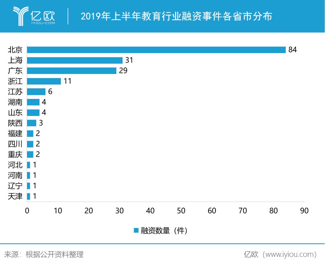 英语和哪个好：182宗融资交易背后，教育行业乱象丛生-第6张图片-阿卡索