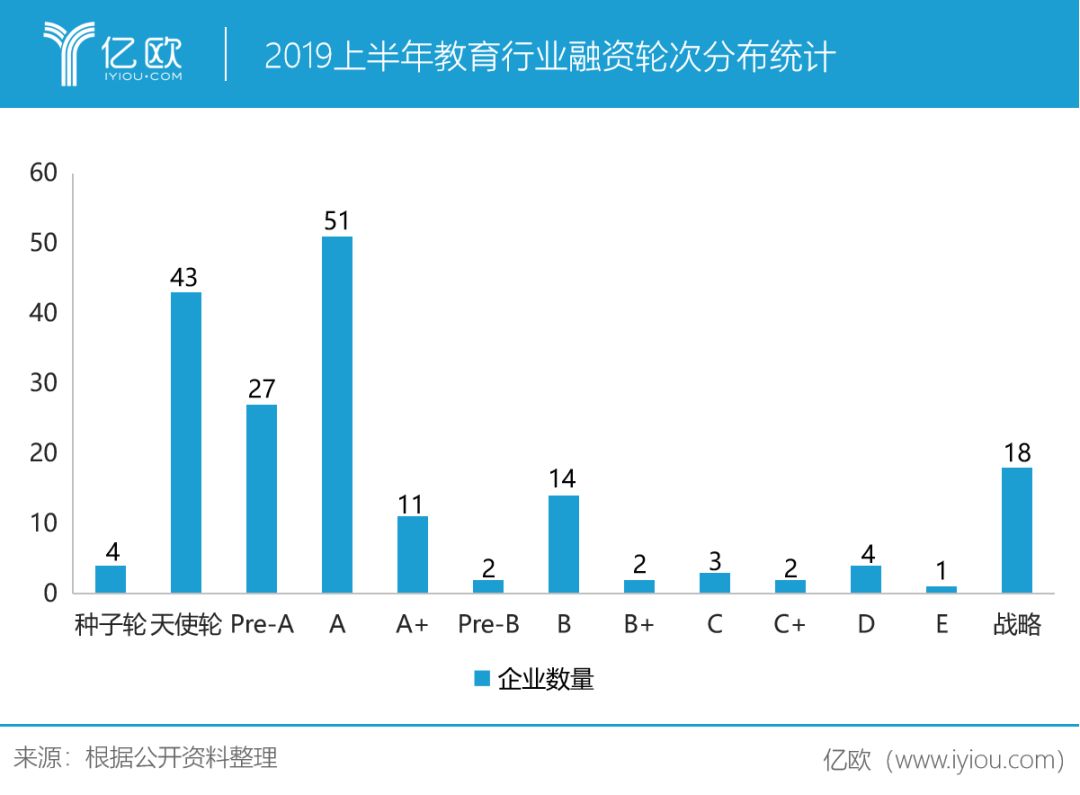 英语和哪个好：182宗融资交易背后，教育行业乱象丛生-第8张图片-阿卡索