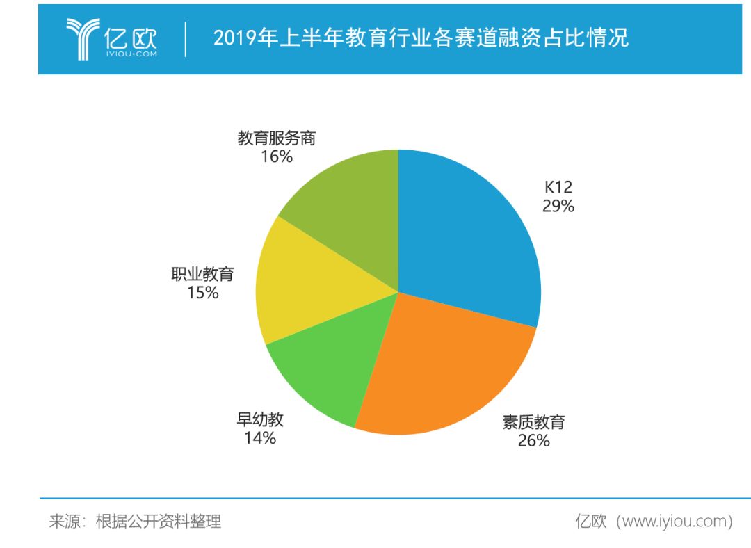 英语和哪个好：182宗融资交易背后，教育行业乱象丛生-第10张图片-阿卡索