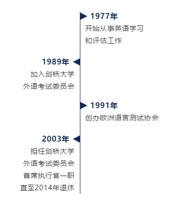 语言证书丨最全朗斯测试解析（刚看完这篇文章）-第1张图片-阿卡索