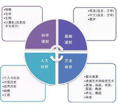 一对一外教怎么选：学校导览 | 如何选择国际学校？王府开放日独家资讯