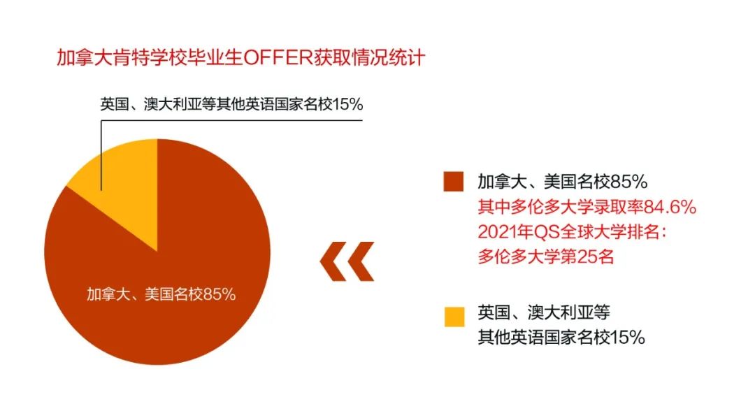 苏州园区一对一外教英语：四星评级不稳定？看看苏州的三星评级-第9张图片-阿卡索