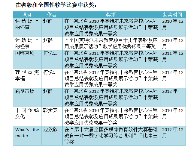 一对一外教佐藤：五年发展新变化-精英未来学校-第26张图片-阿卡索