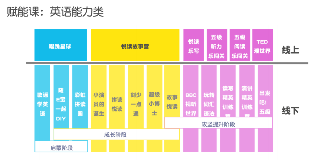 外教一对一太原：E PLUS北外一嘉英语【太原三强路】校区即将开学！专家讲座开放报名啦！-第14张图片-阿卡索