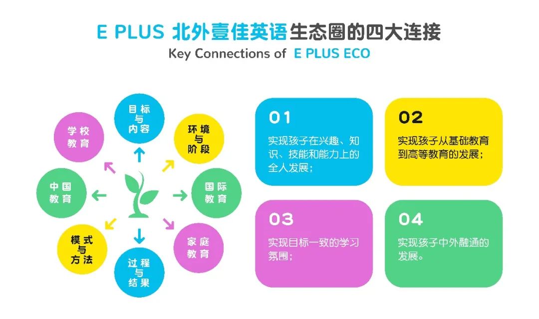 外教一对一太原：E PLUS北外一嘉英语【太原三强路】校区即将开学！专家讲座开放报名啦！-第4张图片-阿卡索