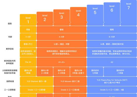 英语体验实测：你英语好吗？3500字的综合测评！-第3张图片-阿卡索