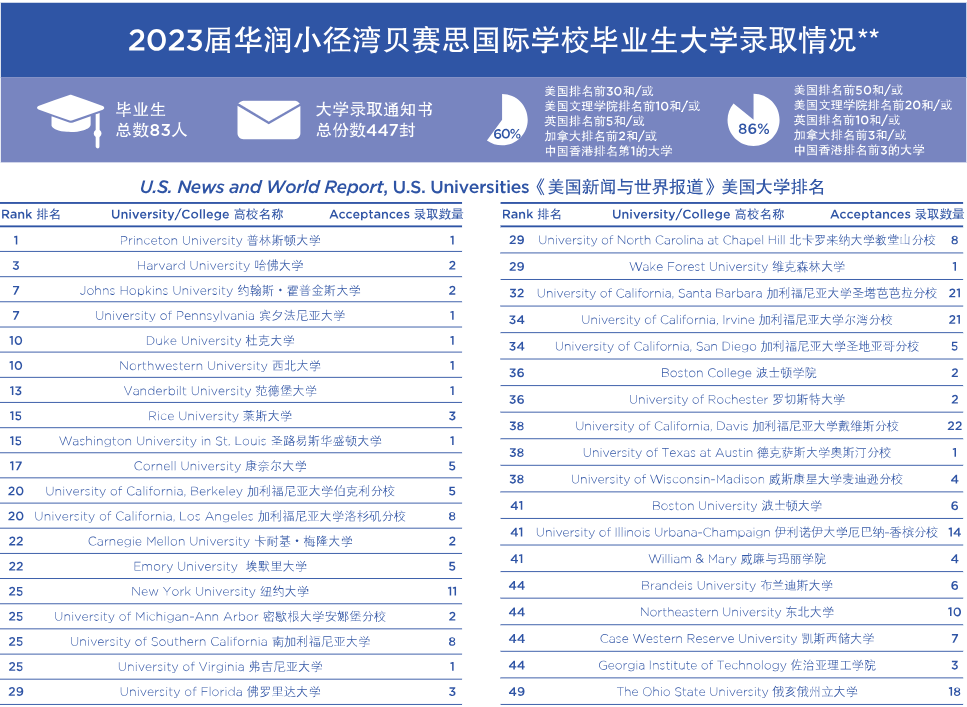 南山外教一对一直播：哈佛/JHU/康奈尔/宾夕法尼亚大学……这所宝校CR Trail Bay Bethesda你真的了解吗？-第11张图片-阿卡索