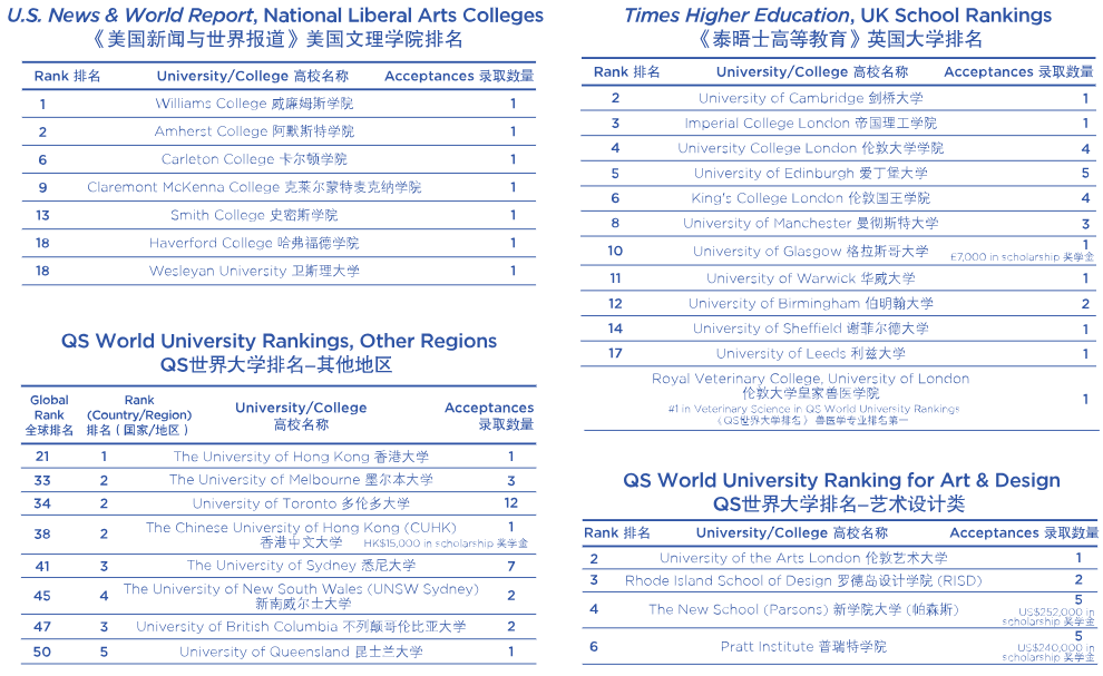 南山外教一对一直播：哈佛/JHU/康奈尔/宾夕法尼亚大学……这所宝校CR Trail Bay Bethesda你真的了解吗？-第12张图片-阿卡索