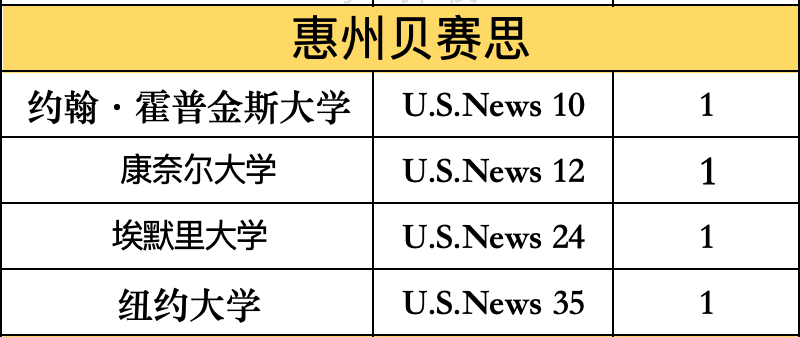 南山外教一对一直播：哈佛/JHU/康奈尔/宾夕法尼亚大学……这所宝校CR Trail Bay Bethesda你真的了解吗？-第13张图片-阿卡索