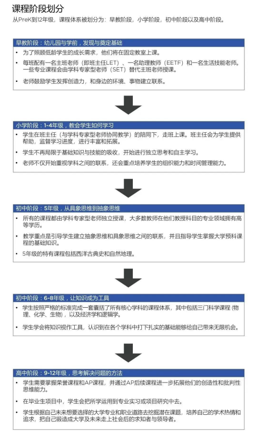 南山外教一对一直播：哈佛/JHU/康奈尔/宾夕法尼亚大学……这所宝校CR Trail Bay Bethesda你真的了解吗？-第9张图片-阿卡索