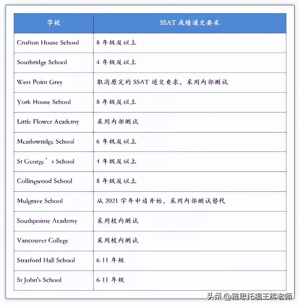 什么是SSAT？ 别人家的孩子为什么要参加考试？-第5张图片-阿卡索