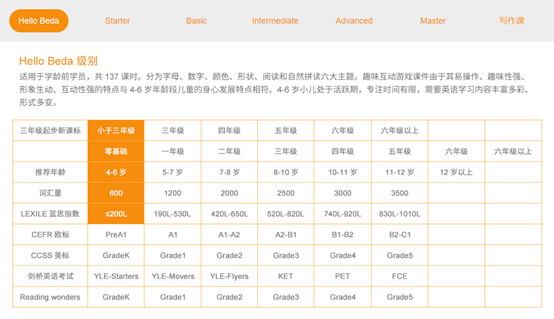 英语在线学习官网：在线英语培训机构vipkid、英语、、英语哪家比较好？-第6张图片-阿卡索