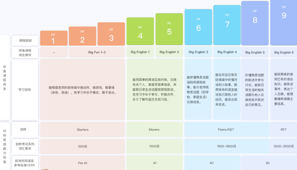 英语怎么分：：英语直播课怎么选？我总结了6大机构！-第16张图片-阿卡索