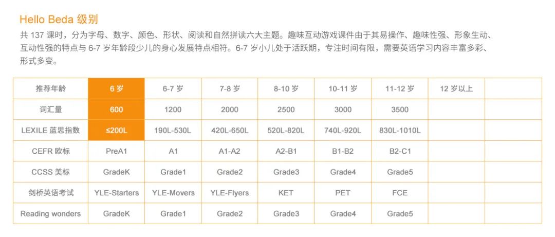 英语怎么分：：英语直播课怎么选？我总结了6大机构！-第18张图片-阿卡索