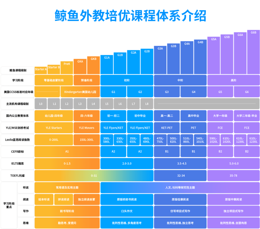 英语怎么分：：英语直播课怎么选？我总结了6大机构！-第3张图片-阿卡索