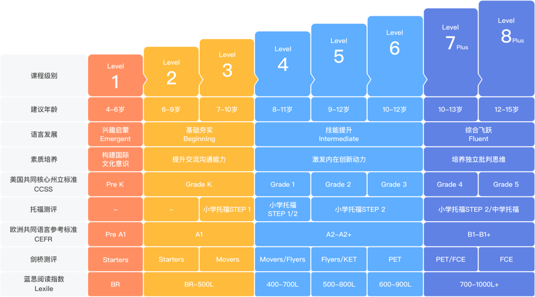 英语怎么分：：英语直播课怎么选？我总结了6大机构！-第5张图片-阿卡索