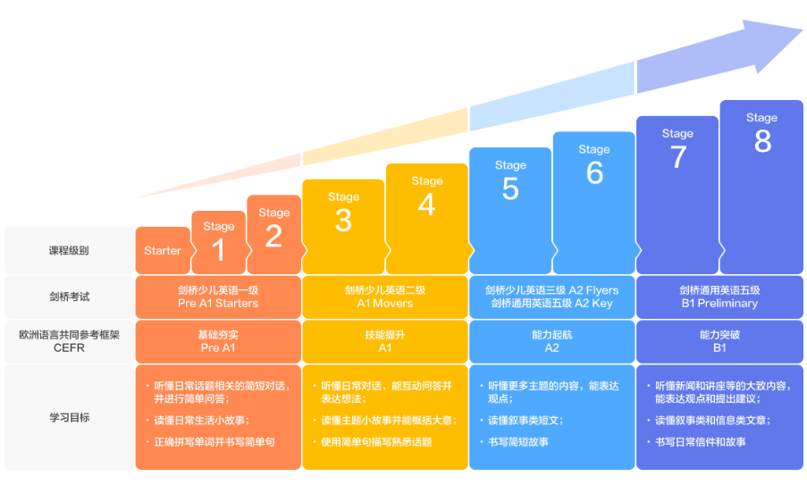 英语怎么分：：英语直播课怎么选？我总结了6大机构！-第6张图片-阿卡索