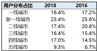 和成人英语怎么样：创投观察 | 今天瞄准低线城市，看在线成人语言培训公司的发展策略-第1张图片-阿卡索