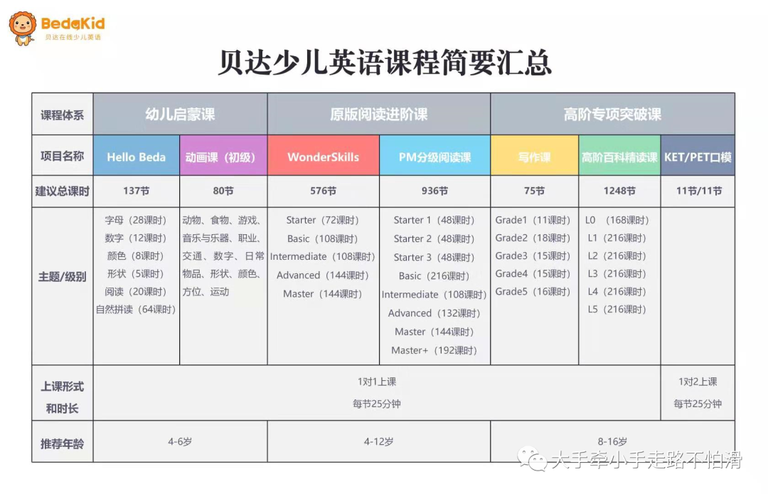 英语小动物：四岁孩子如何选择1v1直播英语课程：Vipkid，，，，-第20张图片-阿卡索