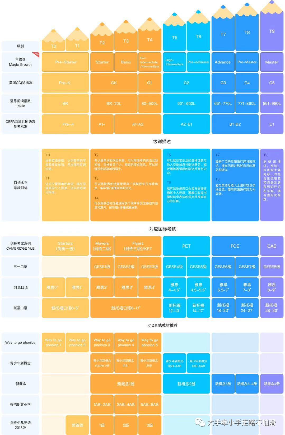 英语小动物：四岁孩子如何选择1v1直播英语课程：Vipkid，，，，-第42张图片-阿卡索