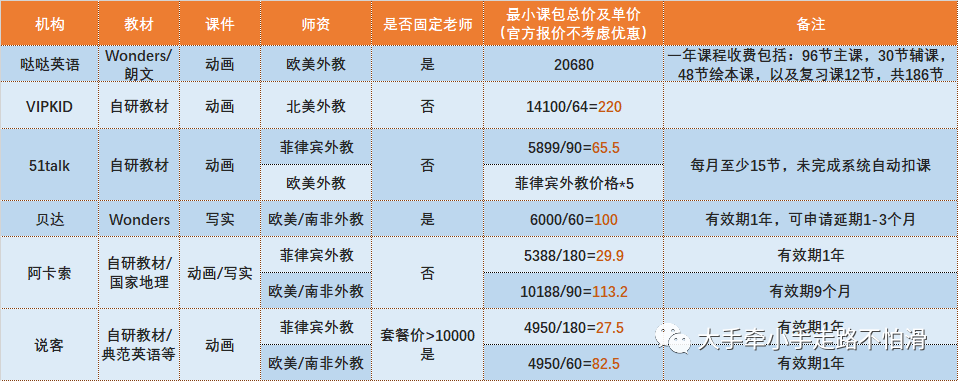 英语小动物：四岁孩子如何选择1v1直播英语课程：Vipkid，，，，-第49张图片-阿卡索