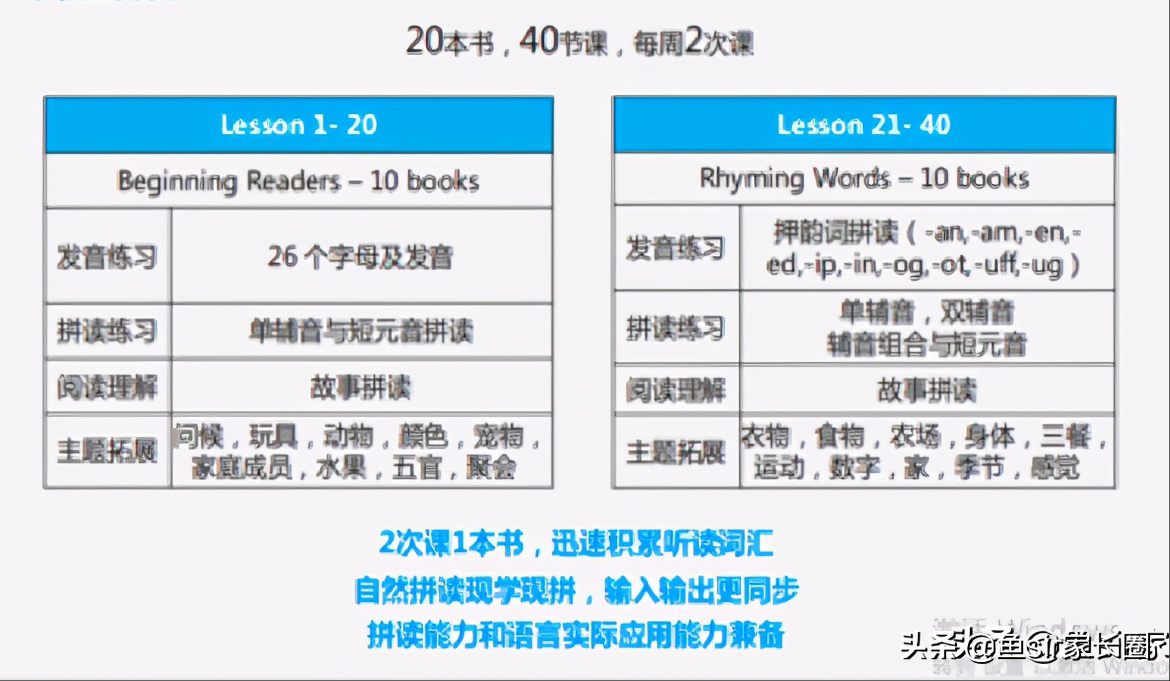 wonders课程外教线上一对一：“香波波”靠谱吗？家长群被曝光后，我劝你牢记3点-第15张图片-阿卡索