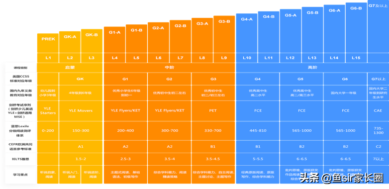 wonders课程外教线上一对一：“香波波”靠谱吗？家长群被曝光后，我劝你牢记3点-第6张图片-阿卡索