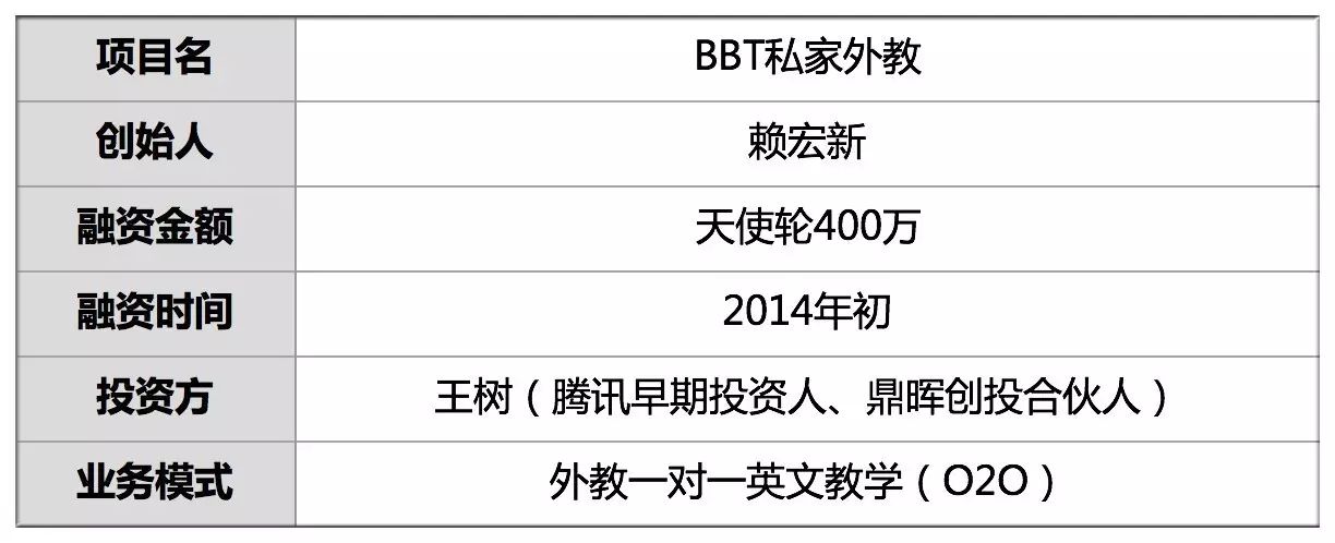 广州外教私教英语一对一：他融资400万，找100个外国人到家里教孩子，让他们从头到脚沉浸在英语中，每月收入200万-第3张图片-阿卡索