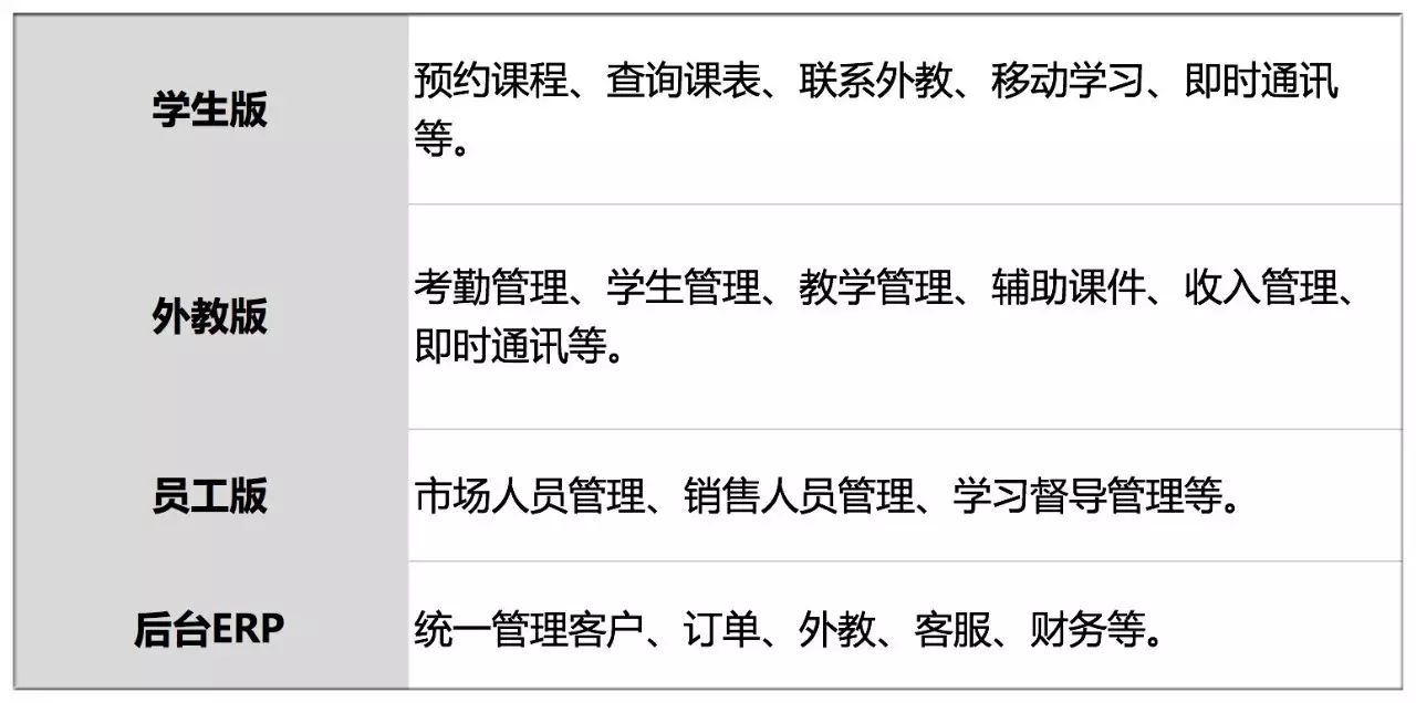 广州外教私教英语一对一：他融资400万，找100个外国人到家里教孩子，让他们从头到脚沉浸在英语中，每月收入200万-第9张图片-阿卡索