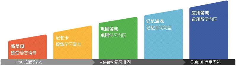 雅思外教一对一：2024杭州英语培训首选指南：一对一辅导课程收费及现状深度剖析~-第7张图片-阿卡索